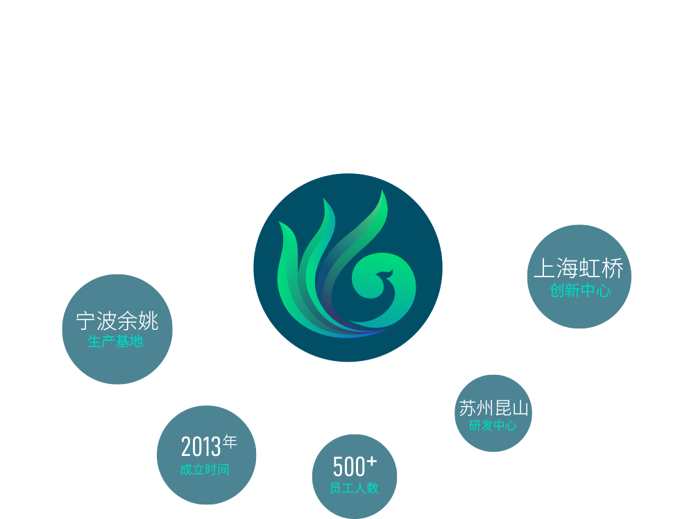 宁波金沙js93252生物科技有限公司